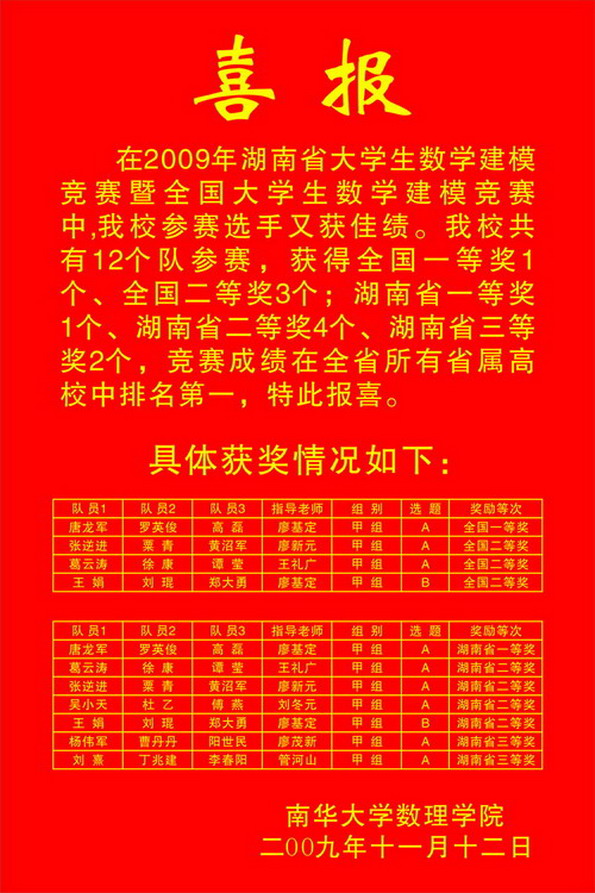 2009年湖南省老员工数学建模竞赛暨全国老员工数学建模竞赛获奖喜报